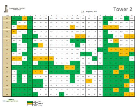 casa-mira-tower-2-chart
