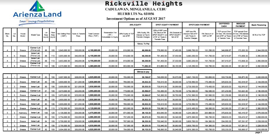 Ricksville Heights price 1 aug. 2017