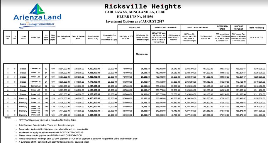 Ricksville Heights price 2 aug.2017