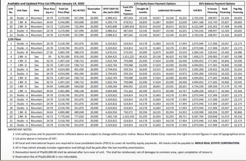 Antara Tower 2 price 6 jan. 5, 2020
