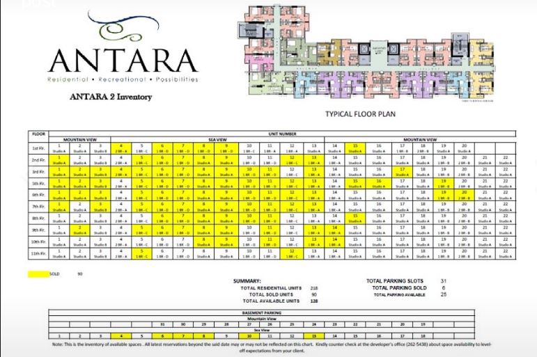 Antara tower 2 inventory jan. 5, 2020