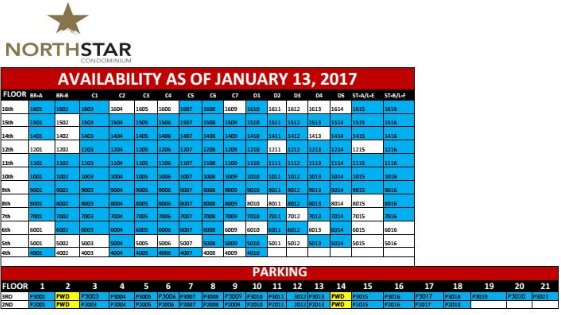 northstar availability map