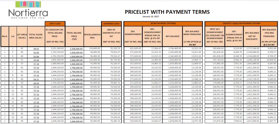 Nortierra Pitos price 1 jan