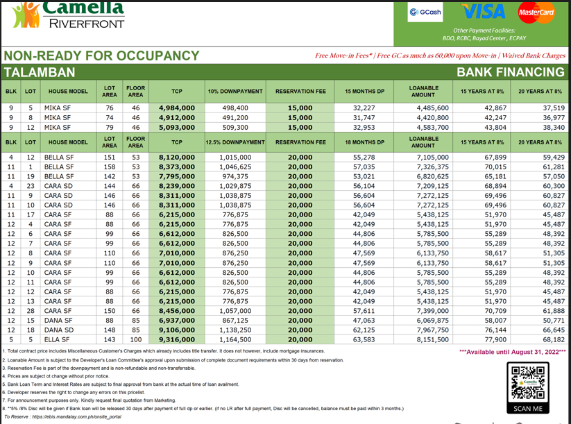 Camella Riverfront price aug. 16, 2022