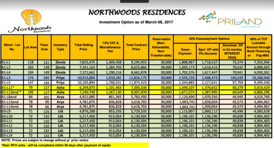 Northwood price march