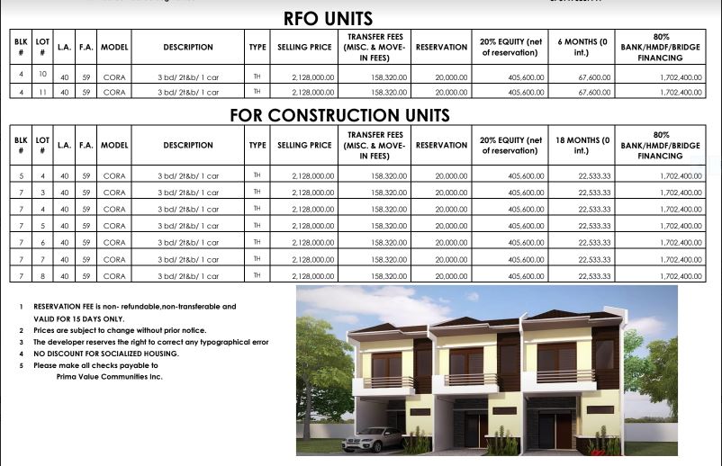 Antonioville price june 2018