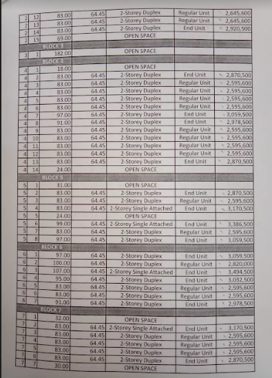 Bali Residences by Aldea price list 2