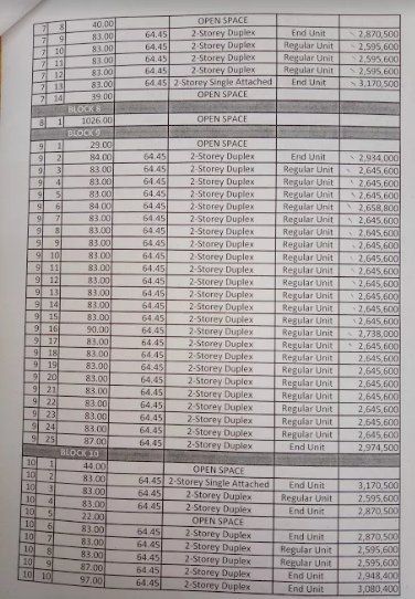 Bali Residences by Aldea price list 3