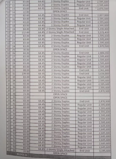 Bali Residences by Aldea price list 4