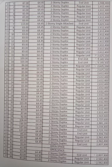 Bali Residences by Aldea price list 5