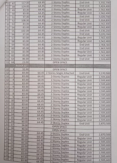 Bali Residences by Aldea price list 7
