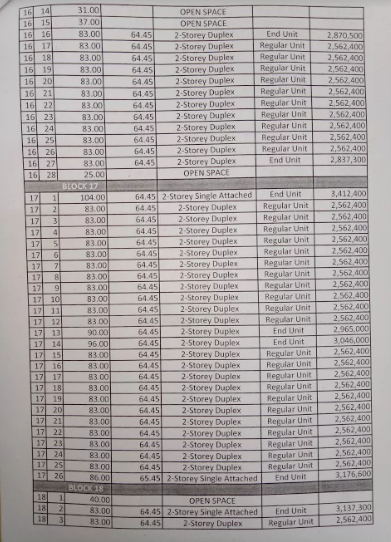 Bali Residences by Aldea price list 9