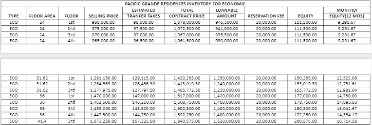 Pacific Grande price for economy