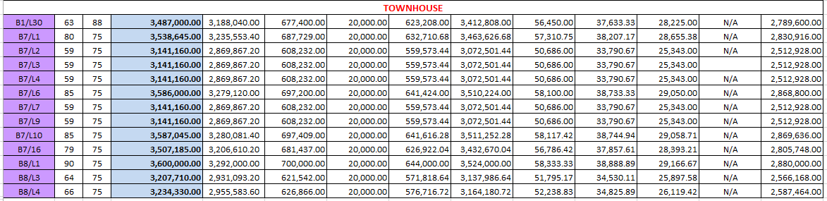 Adama Homes price 2 july 2022