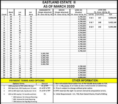 Eastland 11 price march 2020
