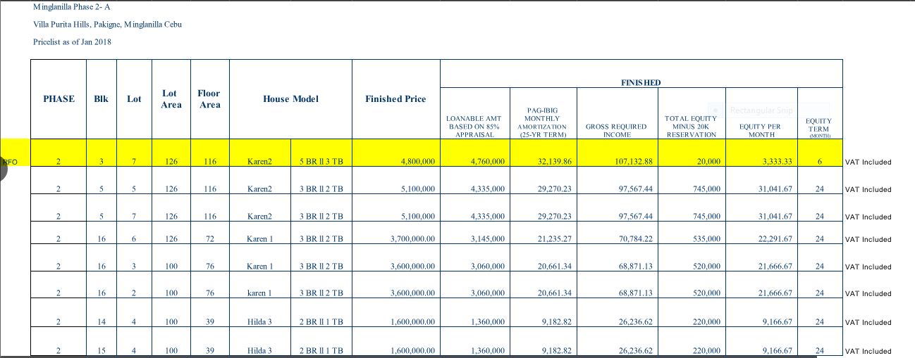 Villa Purita price june 2018