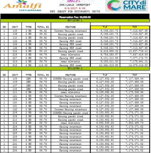 Amalfi City de Mari price 1 Sept. 2017