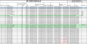 Bf Fortuneville price march 2023