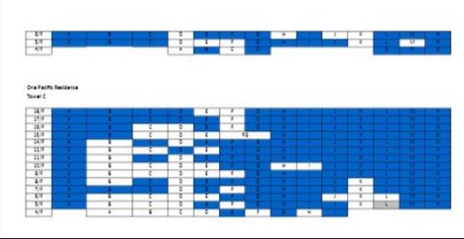 Mactan New Town Chart 2