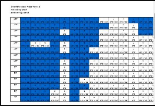 Mactan New Town Chart 3
