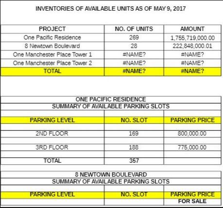 Mactan New Town inventory may 2017