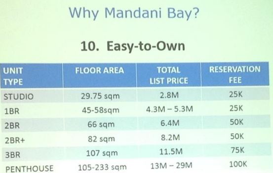 Mandani Bay price