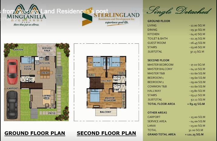 Minglanilla Highlands floor plan 2 Single Detached.