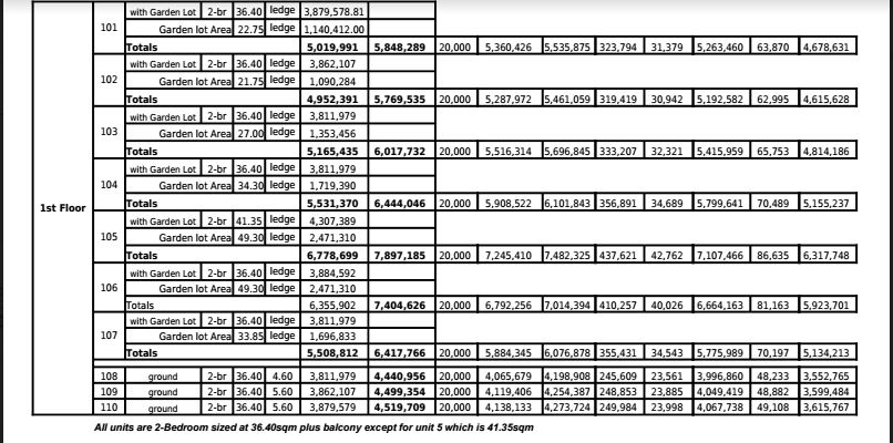 One Oasis bldg. 5 1st floor