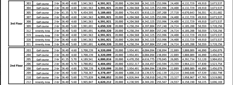 One Oasis bldg. 5 2nd floor