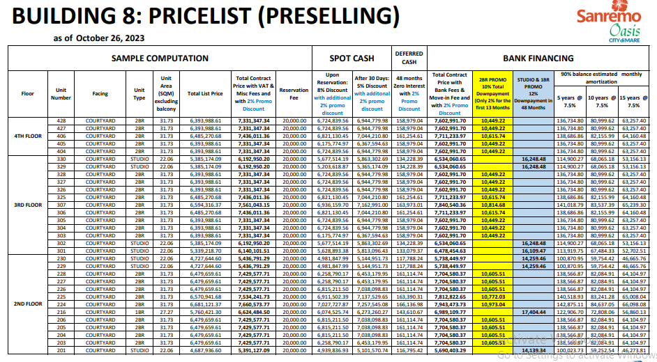 San Remo price 1 oct. 2023