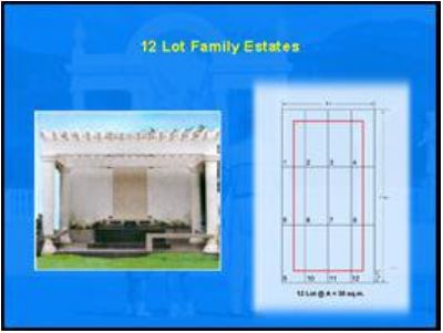 Angelicum family estate 10 lots
