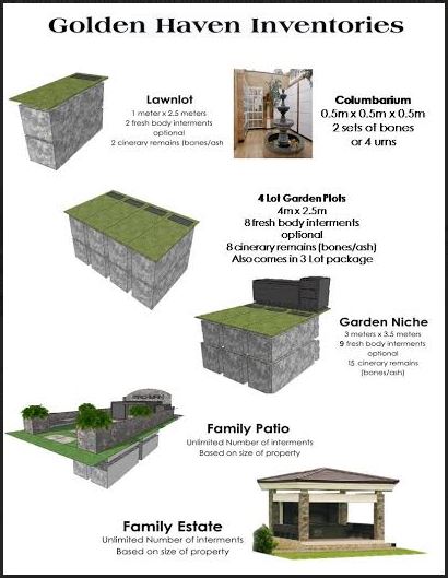 Golden Haven inventories