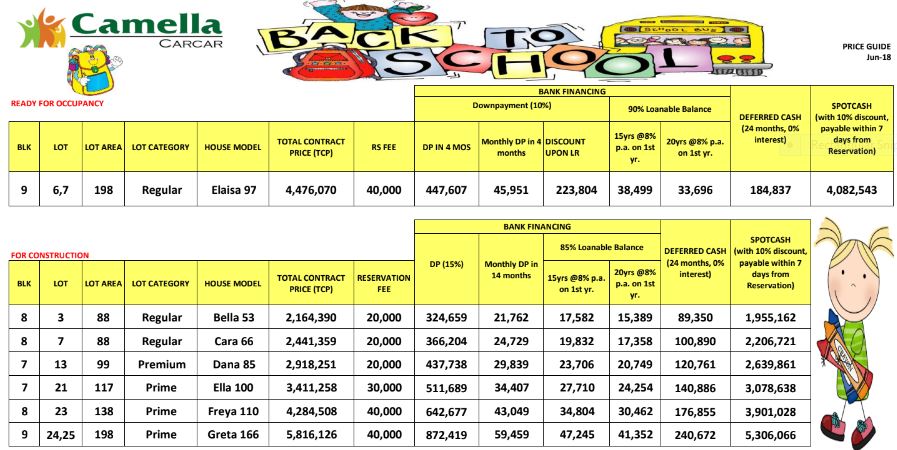 Camella Carcar price 1 june 2018