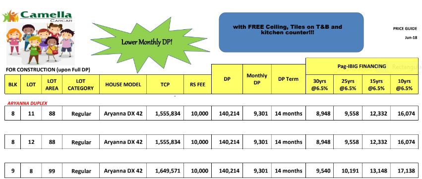 Camella Carcar price 2 june 2018