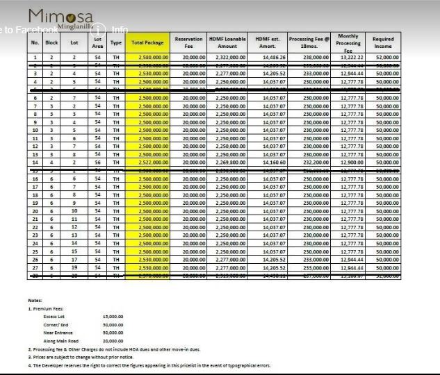 Mimosa Minglanilla price march 1, 2019