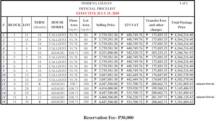 Modena Liloan price feb. 2021