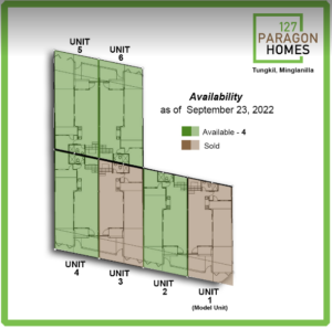 127 Paragon Homes chart