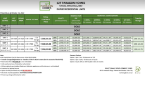 127 Paragon Homes price oct. 20, 2022