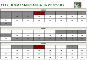 City Homes Minglanilla inventory 1