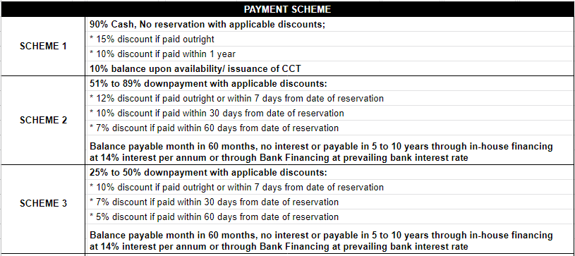 128 Nivel Hills payment scheme