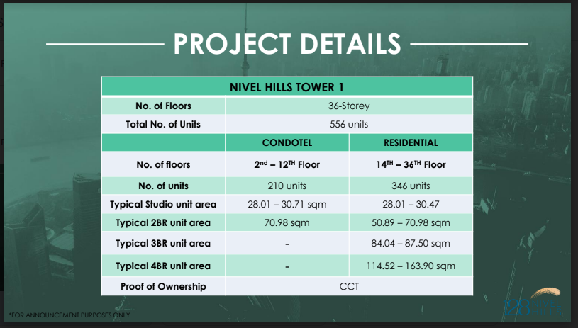 128 Nivel Hills project details