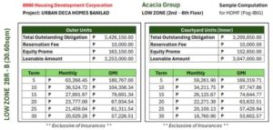 Urban Deca Homes Banilad comp. 1 june 4, 2026