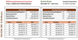 Urban Deca Homes Banilad comp. 2 june 4, 2026