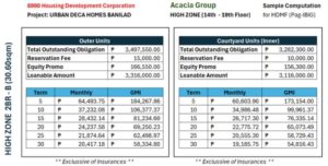 Urban Deca Homes Banilad comp. 3 june 4, 2026
