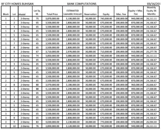 bf-buhisan-price-jan-1
