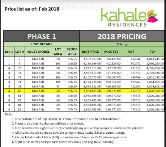 Kahale price phase 1 feb. 2018