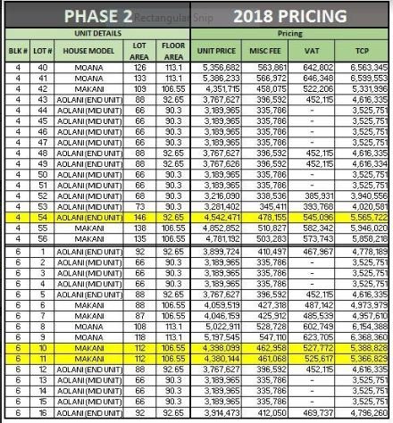 Kahale price phase 2 feb. 2018