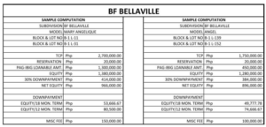 BF Bellaville sample comp.