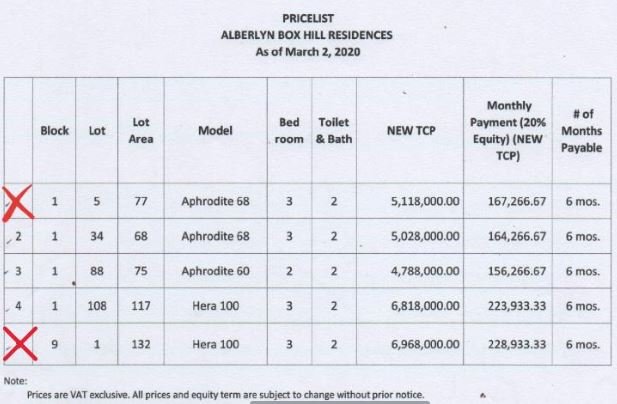 Alberlyn Box Hill price March 2, 2020