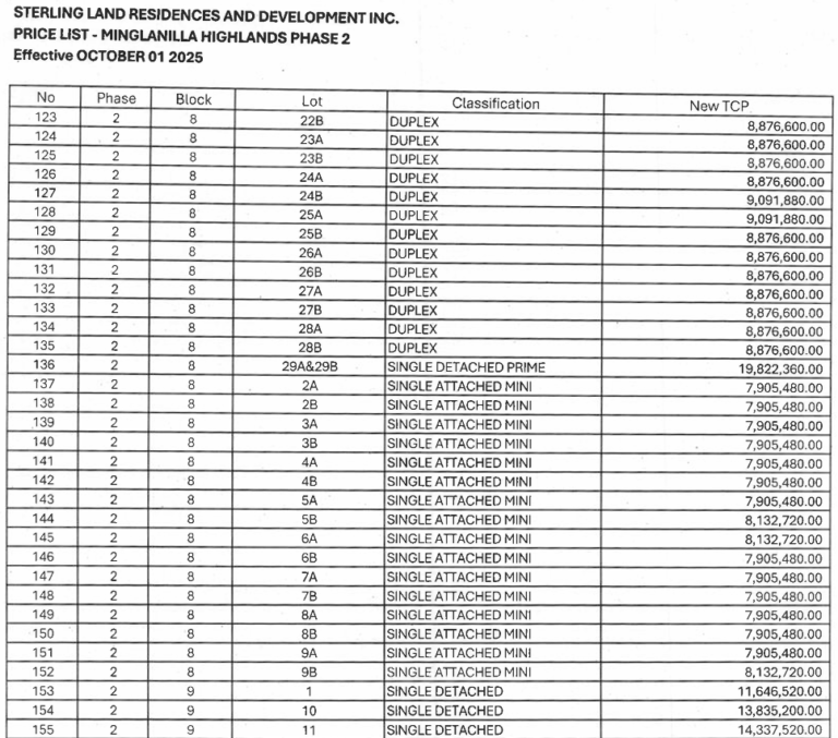 MHL Phase 2 price 1 may 2026